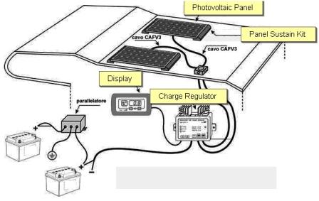 RV Solar Panel Battery Charger